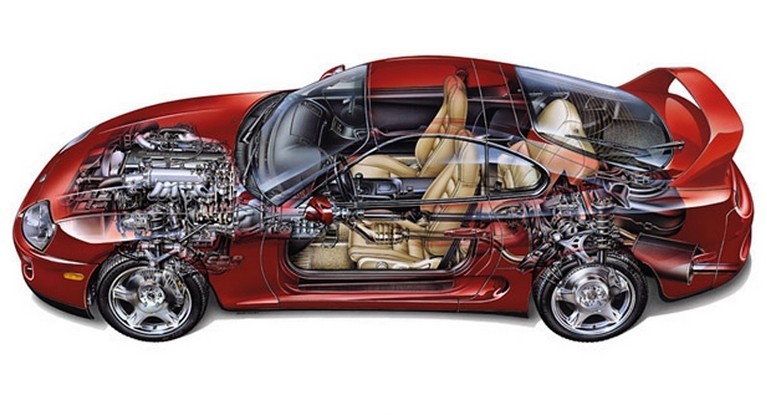 汽車電子CE認證